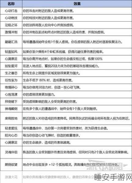 哈迪斯 2 中阿佛洛狄忒的神秘祝福全解析