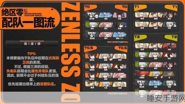 绝区零 CV 全明星阵容大揭秘