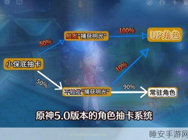 探秘炽焰天穹卡池,深度解析抽卡机制