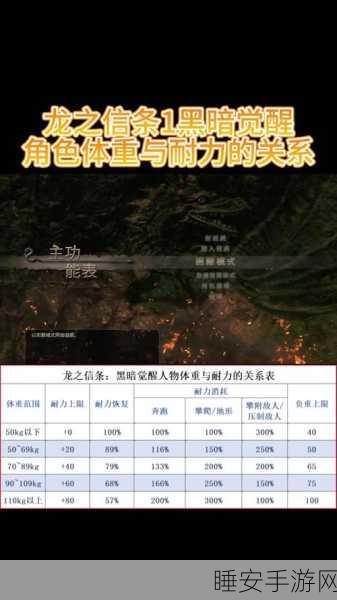 龙之信条黑暗觉者新手必知,初期装备获取与转职秘籍