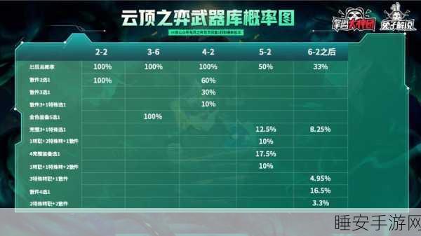 云顶 S12 堡垒滑板鞋的致胜秘籍,玩法全解析