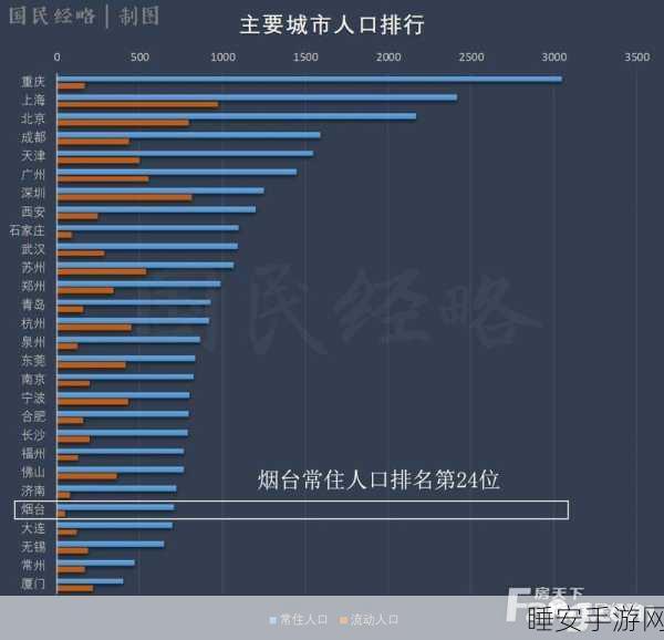 掌控秩序新曙光,人口暴增秘籍大揭秘