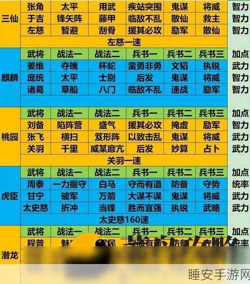 三国志战略版,SP 马超阵容搭配秘籍,打造最强战队