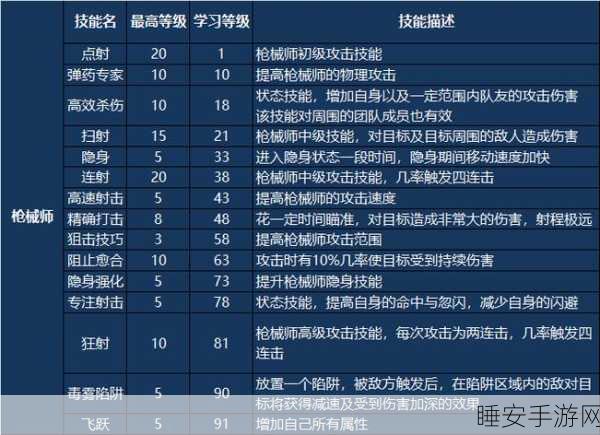 LOL 召唤师技能携带与使用秘籍,称霸战场的关键
