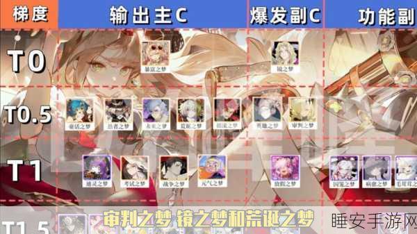 称霸无尽梦回,最强感召队阵容搭配秘籍