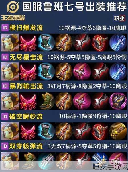 制霸战场!鲁班秒人出装与铭文的终极秘籍