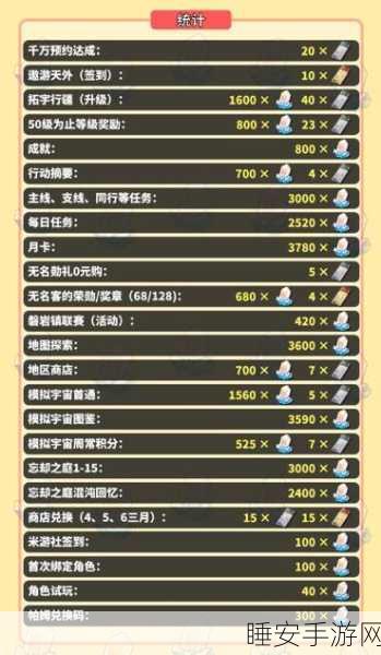 惊喜!崩坏星穹铁道 7 月超值兑换码大揭秘
