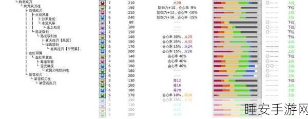 怪物猎人 P3 武器升级秘籍大揭秘