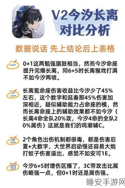 鸣潮长离抽取价值大揭秘,性价比全解析