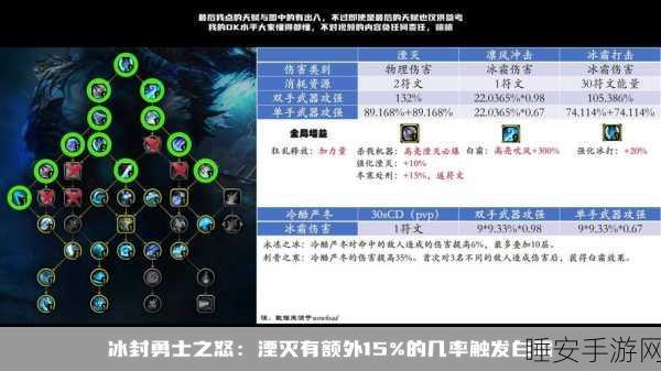 冰 DK PVP 天赋与 92 鲜血 DK 天赋、盟约的精妙抉择