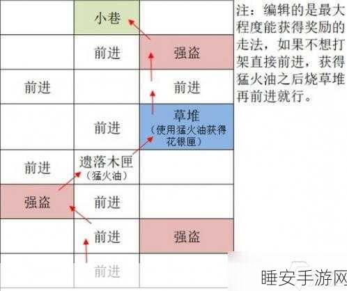 解锁如鸢涿郡据点秘籍,重建路线全解析