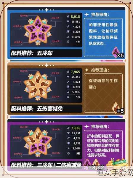 冲呀饼干人王国,无敌 T0 阵容搭配秘籍大公开