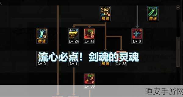 DNF 流心技能连招秘籍大揭秘