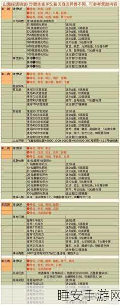 探秘山海经异兽录,家园配方全揭秘