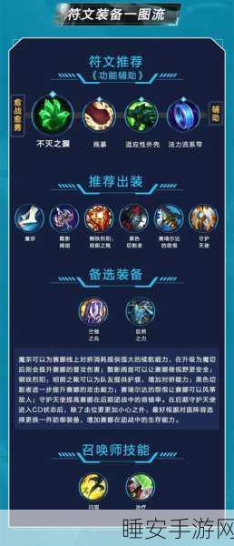 LOL 天赋修改全攻略，掌握技巧，称霸战场