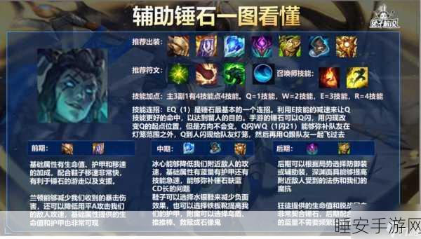 2024 新赛季,锤石出装秘籍大公开