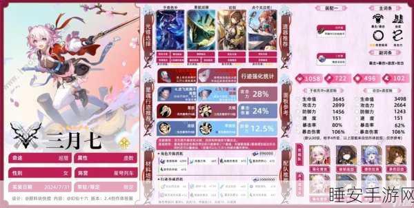 崩坏星穹铁道，三月七培养价值全解析