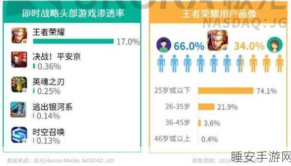 王者荣耀 统计学:王者荣耀中的统计学分析" 📊