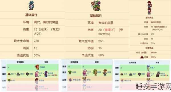 泰拉瑞亚,掌握 NPC 入住的关键条件