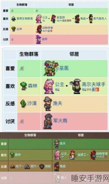 泰拉瑞亚,掌握 NPC 入住的关键条件