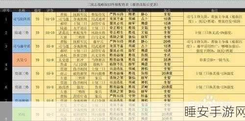 三谋s3赛季t0阵容一览表:三谋S3赛季T0阵容汇总"📊