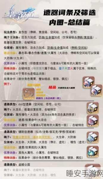 崩坏星穹铁道,知更鸟遗器搭配秘籍大公开