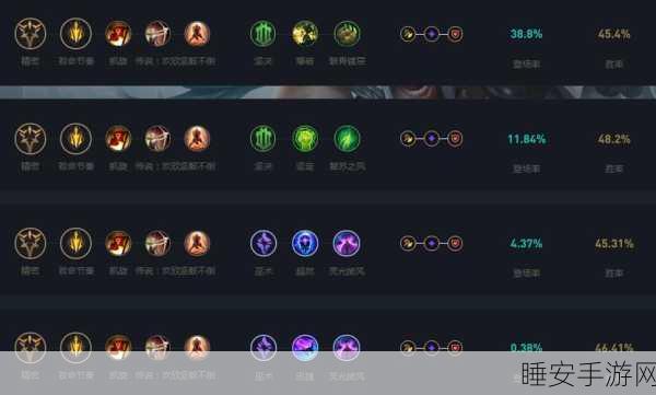 掌握 LOL 符文天赋属性,提升游戏战力秘籍