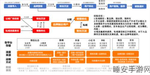 拱谷世界，畅玩秘籍——前期玩法流程深度解析