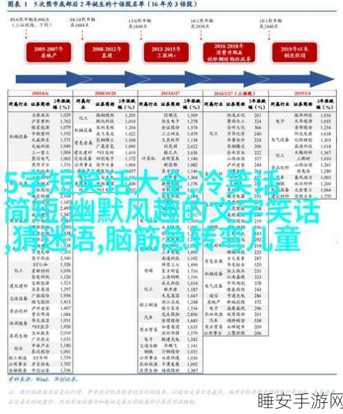 抖音热门挑战,脑筋转弯大比拼,休闲益智小游戏下载指南