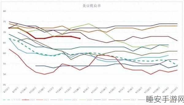 欧美性精品处破系列大豆行情:欧美大豆市场精品走势分析"📈