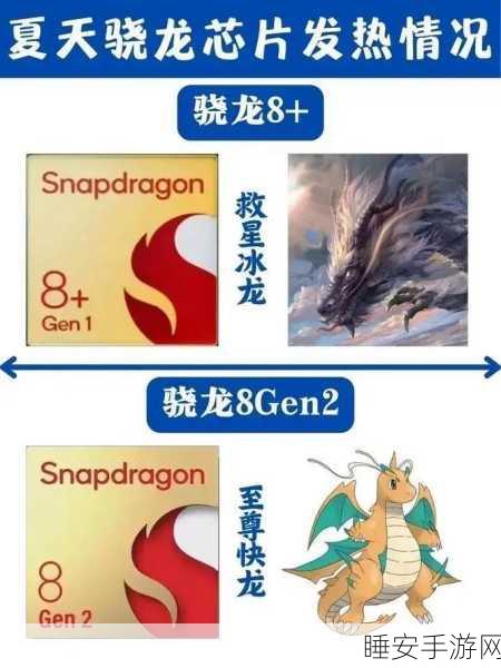 8gen2是冰龙还是火龙:8gen2究竟是冰龙还是火龙呢?"🔥