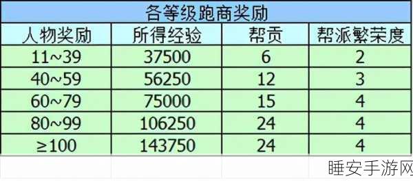 梦幻跑商商品价格表:梦幻跑商商品定价指南" 🌟