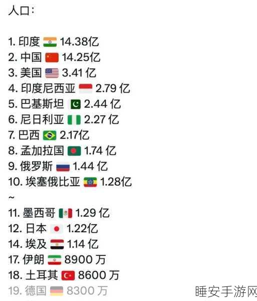 2024年全球人口分布百分比:2024年全球人口比例分布" 🌍