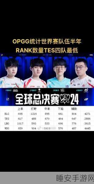 韩服最新rank排名:韩服最新排位榜单" 📊