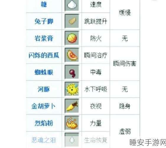 我的世界,掉落保护开启秘籍大揭秘