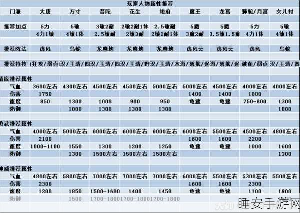 09 地煞大唐加点秘籍,制霸战场的关键策略