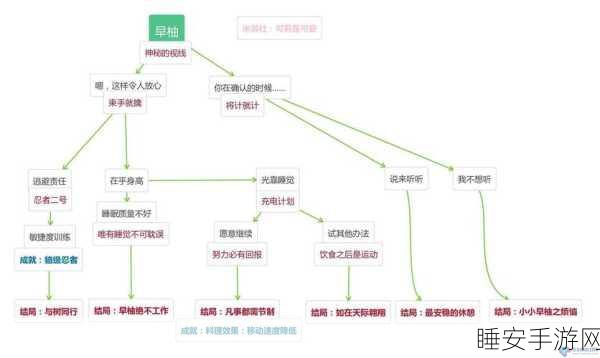 原神塔耶芙尔委托任务全解,图文攻略大揭秘