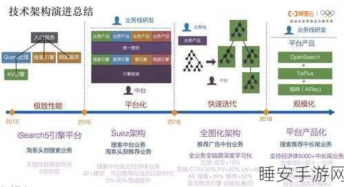 千人千色t9t9t9的推荐机制:个性化推荐机制千人千面" 😊