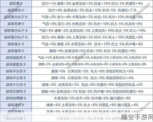 问道林更新信物获取全攻略，种类与方法大揭秘