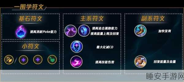 S7 英雄联盟辅助符文秘籍，打造最强辅助的关键
