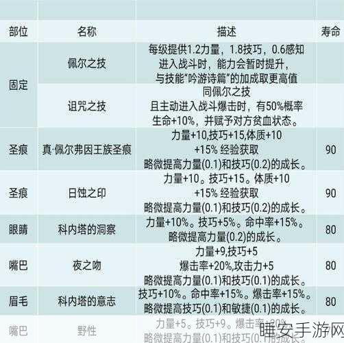 探秘诸神皇冠，压等级背后的玄机与市场等级效果