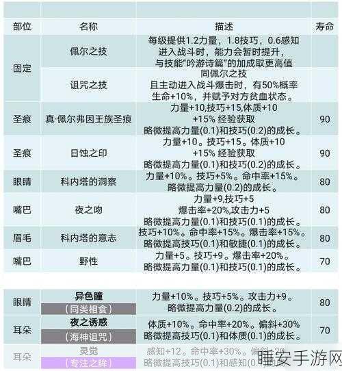 探秘诸神皇冠，压等级背后的玄机与市场等级效果