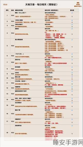 原神,解锁全能美食队吃饱的关键秘诀