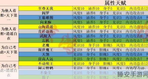 射雕手游必备,糖霜桃条轻松获取秘籍