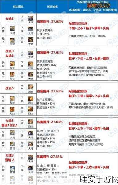 DNF 天帝属性抉择秘籍,探寻最佳属性搭配之路