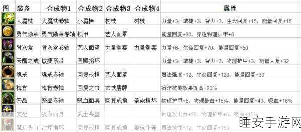 LP 传奇法师装备搭配秘籍大公开