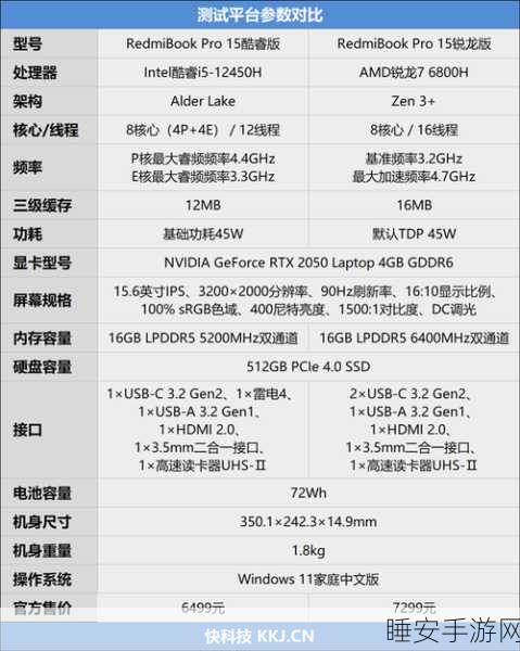锐龙7 7840h性能如何:锐龙7 7840h的性能表现怎么样?🤔