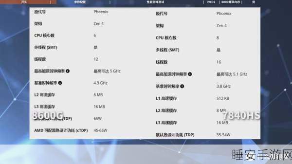 锐龙7 7840h性能如何:锐龙7 7840h的性能表现怎么样?🤔