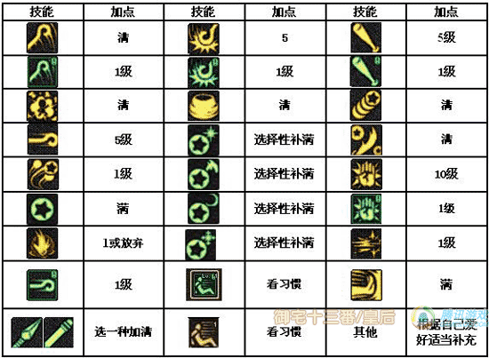 DNF 战斗法师装备自定义精选指南