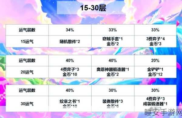 金铲铲之战 S11 赛季吉星奖励全揭秘,惊喜不断等你拿!